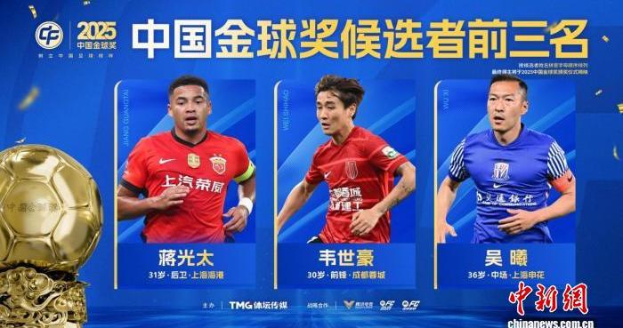 蒋光太、吴曦与韦世豪成为2025中国金球奖候选者前三名