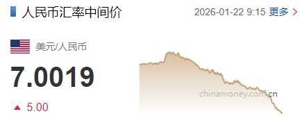 人民币兑美元中间价下调5个基点