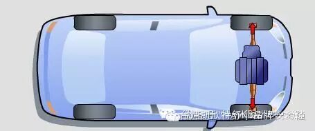 【补习】前驱、后驱、四驱、优缺点对比