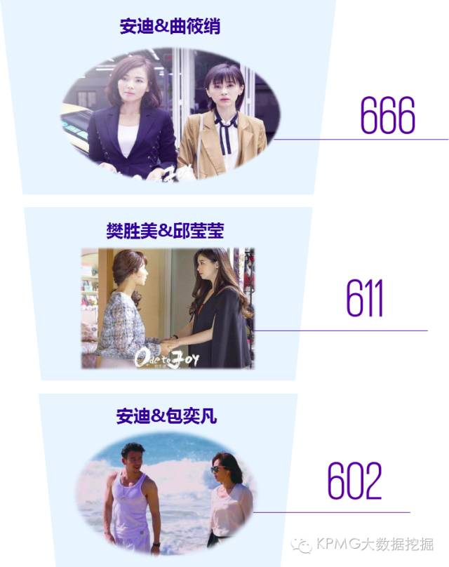 文本挖掘分析《欢乐颂》到底谁和谁堪称好闺蜜、谁和谁又最为般配 ...