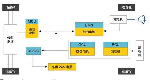 增程式是落后的技术吗？浅析增程式技术原理