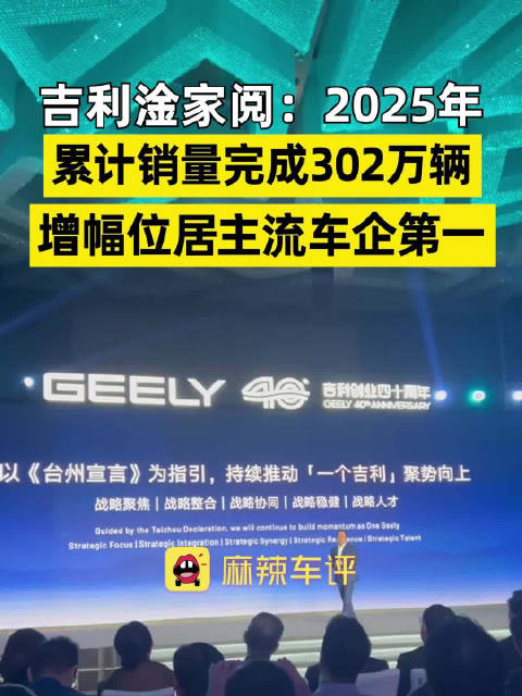 吉利2025年累计完成302万辆，吉利去年增幅位居主流车企第一位