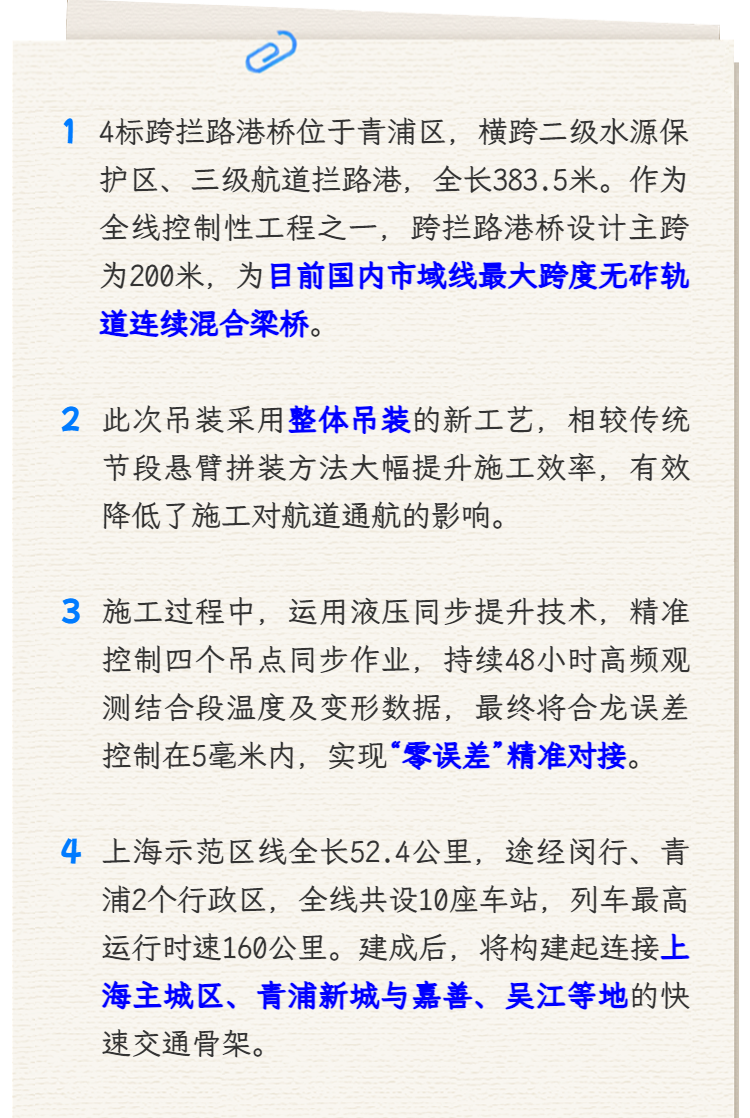 ▲ 上海示范区线跨拦路港桥连续混合梁顺利合龙(时长:38秒)