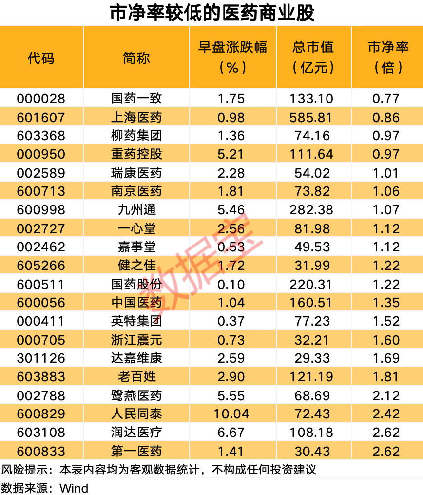声明：数据宝所有资讯内容不构成投资建议，股市有风险，投资需谨慎。