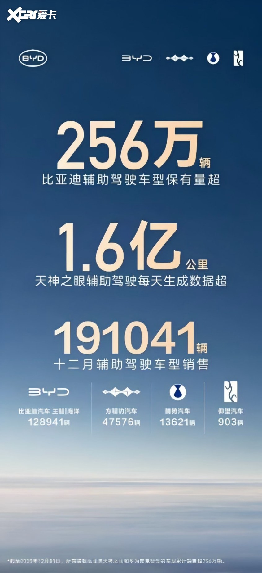 256 万 + 用户共同选择，比亚迪天神之眼为何成购车必选项？