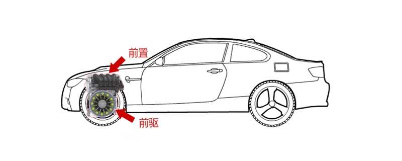 前驱后驱和四驱的区别_车主指南