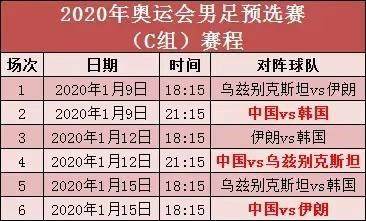 2020中国U23国奥队赛程 2020年U23亚洲杯赛程表一览