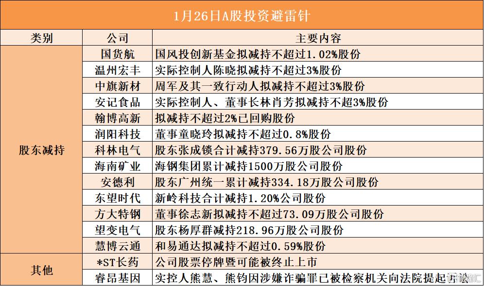 1月26日A股投资避雷针︱睿昂基因：实控人熊慧、熊钧因涉嫌诈骗罪已被检察机关向法院提起诉讼