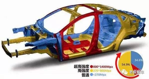 汽车上什么部位最硬？汽车钢板的强度有什么秘密？