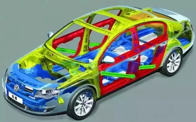 汽车车身各部位强度图解- 设计与开发