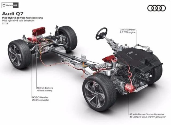 奥迪Q7发动机-发电机-四驱-易车