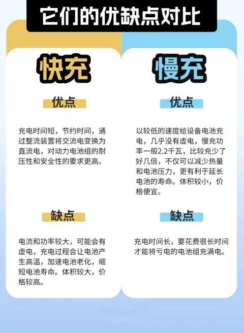 快充和慢充怎么选?搞懂区别才能用对场景