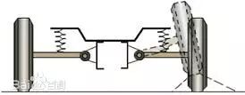 汽车底盘核心:汽车悬挂的分类