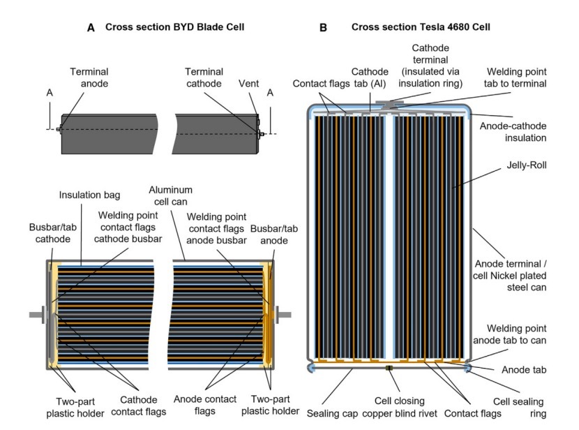 焦虑的汽车“祖师爷”:德国人开拆比亚迪、特斯拉动力电池