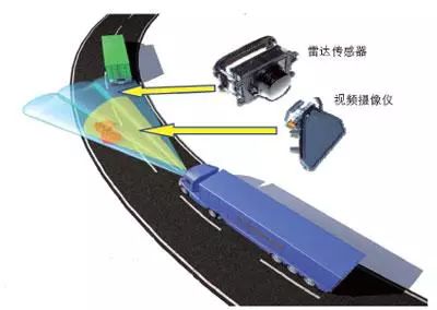 自动驾驶的ACC自适应巡航系统的组成及原理-电子发烧友网