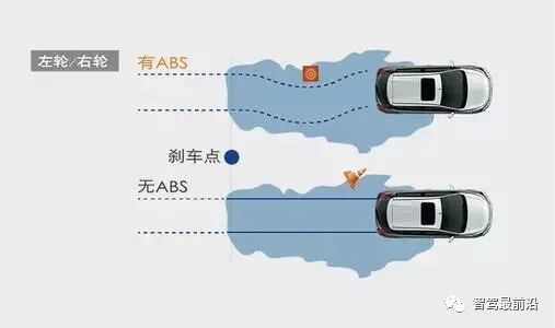 带你盘点七大汽车主动安全系统