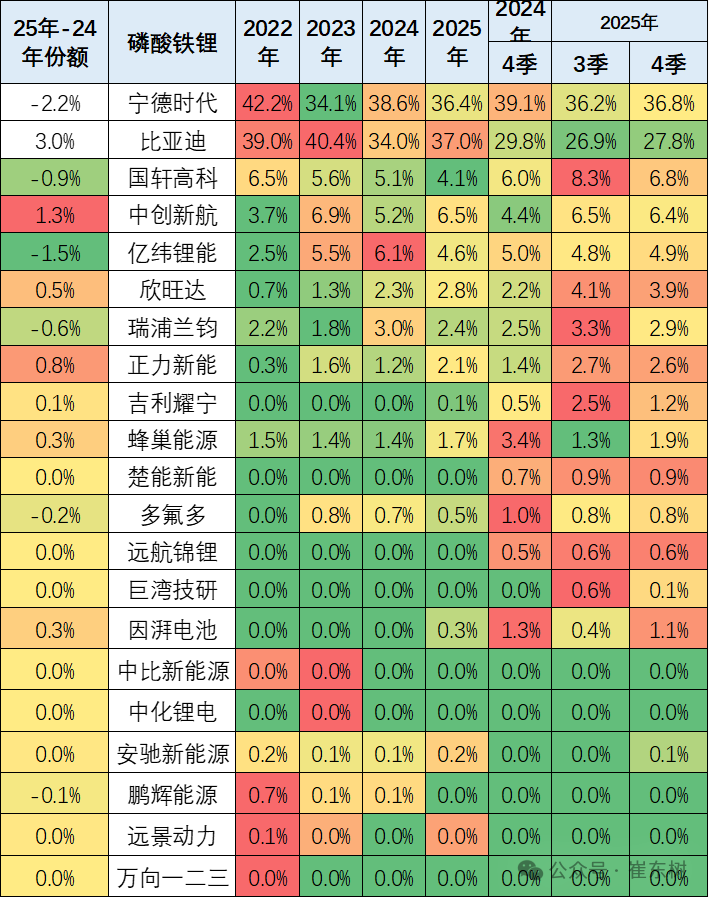 崔东树：12月我国动力和其它电池合计产量为202GWh 同比增长49%