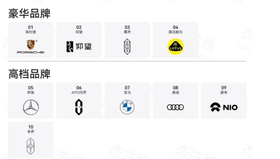 在新能源品牌健康度的重构下，尊界如何改写规则？