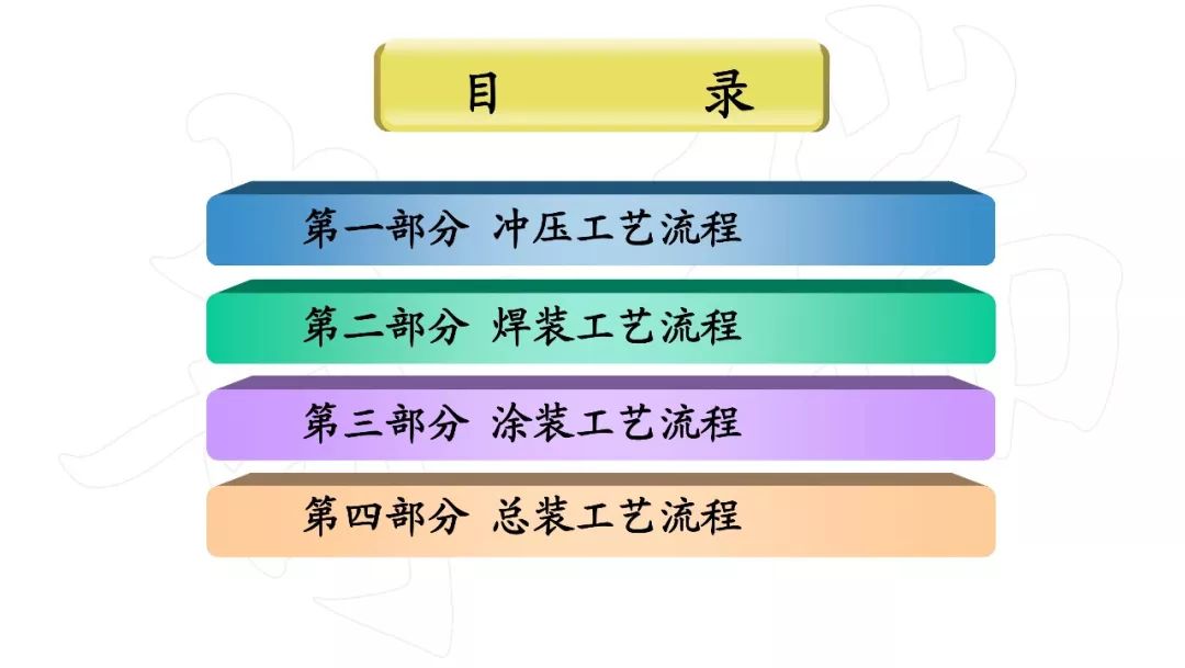 【知识干货】汽车四大制造工艺(冲压、焊接、涂装、总装)PPT详解