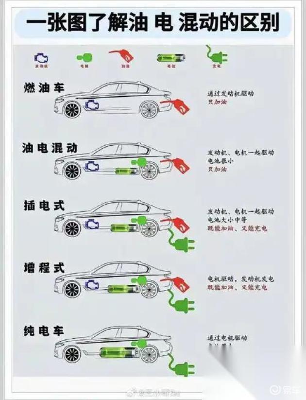 揭秘比亚迪混动技术,省油密码与三大架构解析,轻松掌握