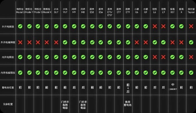 新能源车安全测试优秀率提升，但超速仍致命