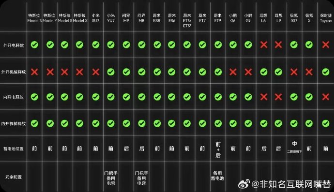 新能源车安全报告澄清不实传言，主流车型防护到位