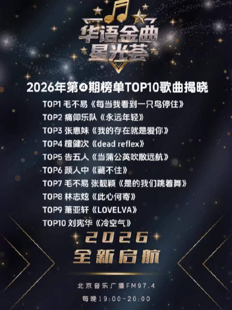 毛不易、痛仰乐队、张惠妹登顶华语金曲星光荟2026第4期榜单