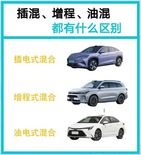 插混、增程与油电混合动力车型的深度解析与选购指南