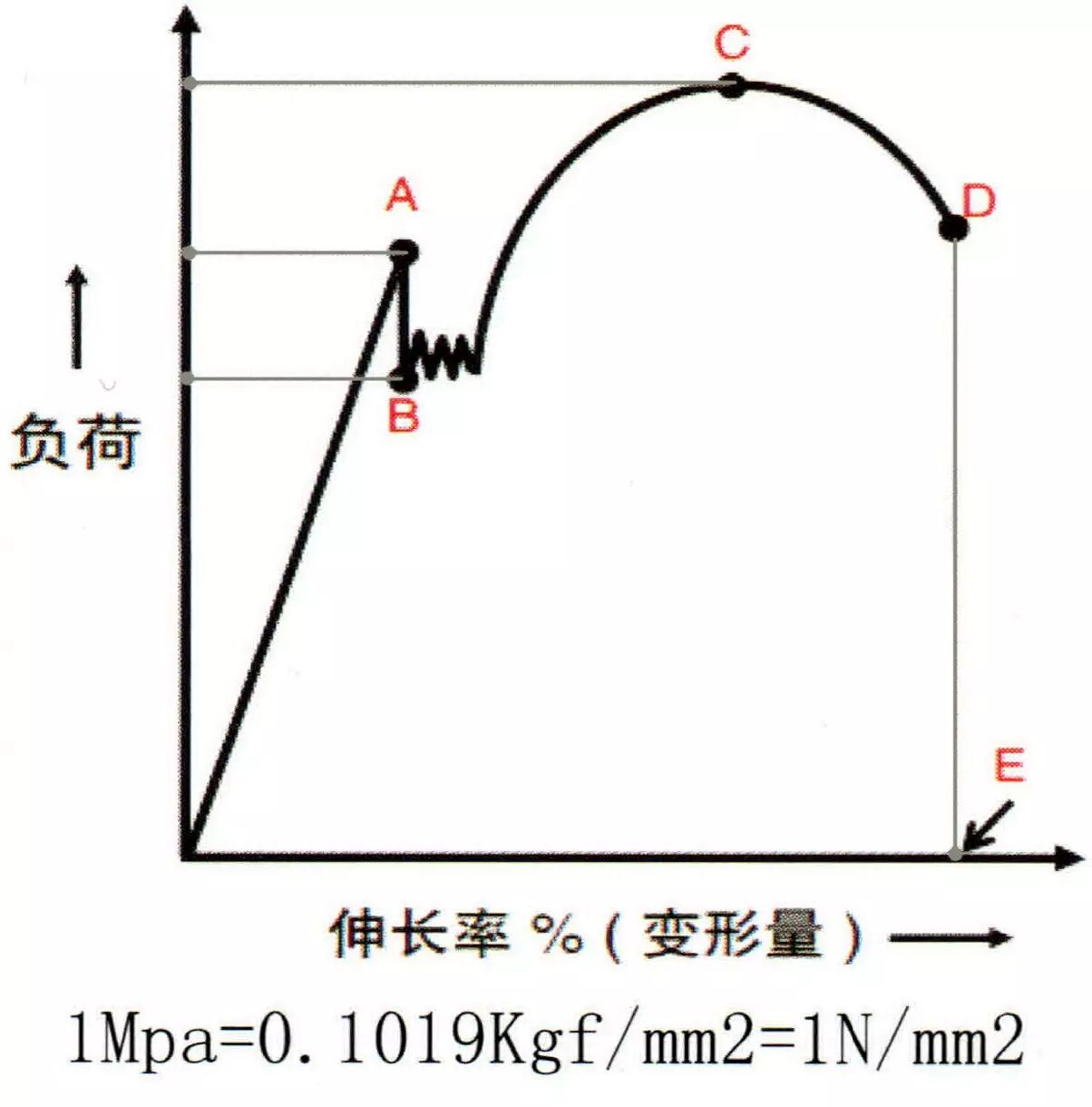 整个车的钢板强度以及厚度都非常重要-车身结构材料