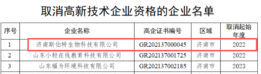 截图来源于山东省科学技术厅官网