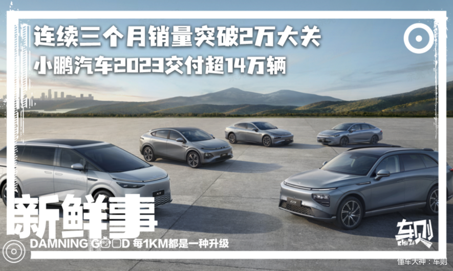 连续三个月销量突破2万大关，小鹏汽车2023交付超14万辆