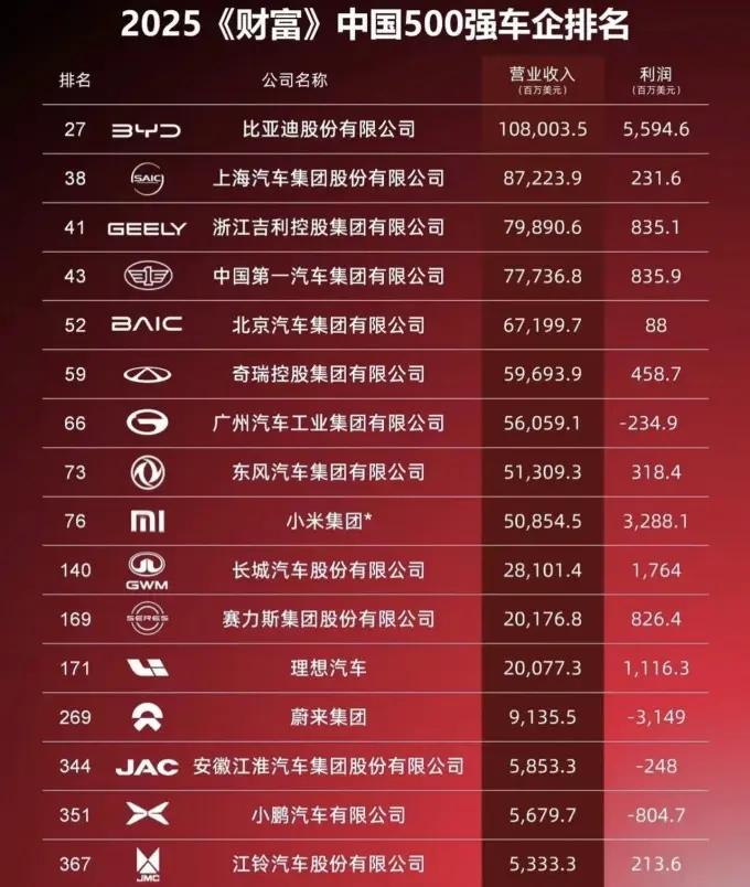 理性讨论，假如吉利抄比亚迪抄成了新能源第一，能说明什么？会有什么后果？