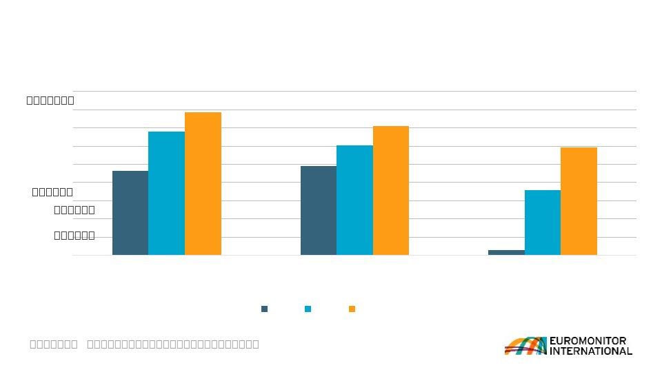 “蔚来”之路：高粘度私域运营解密