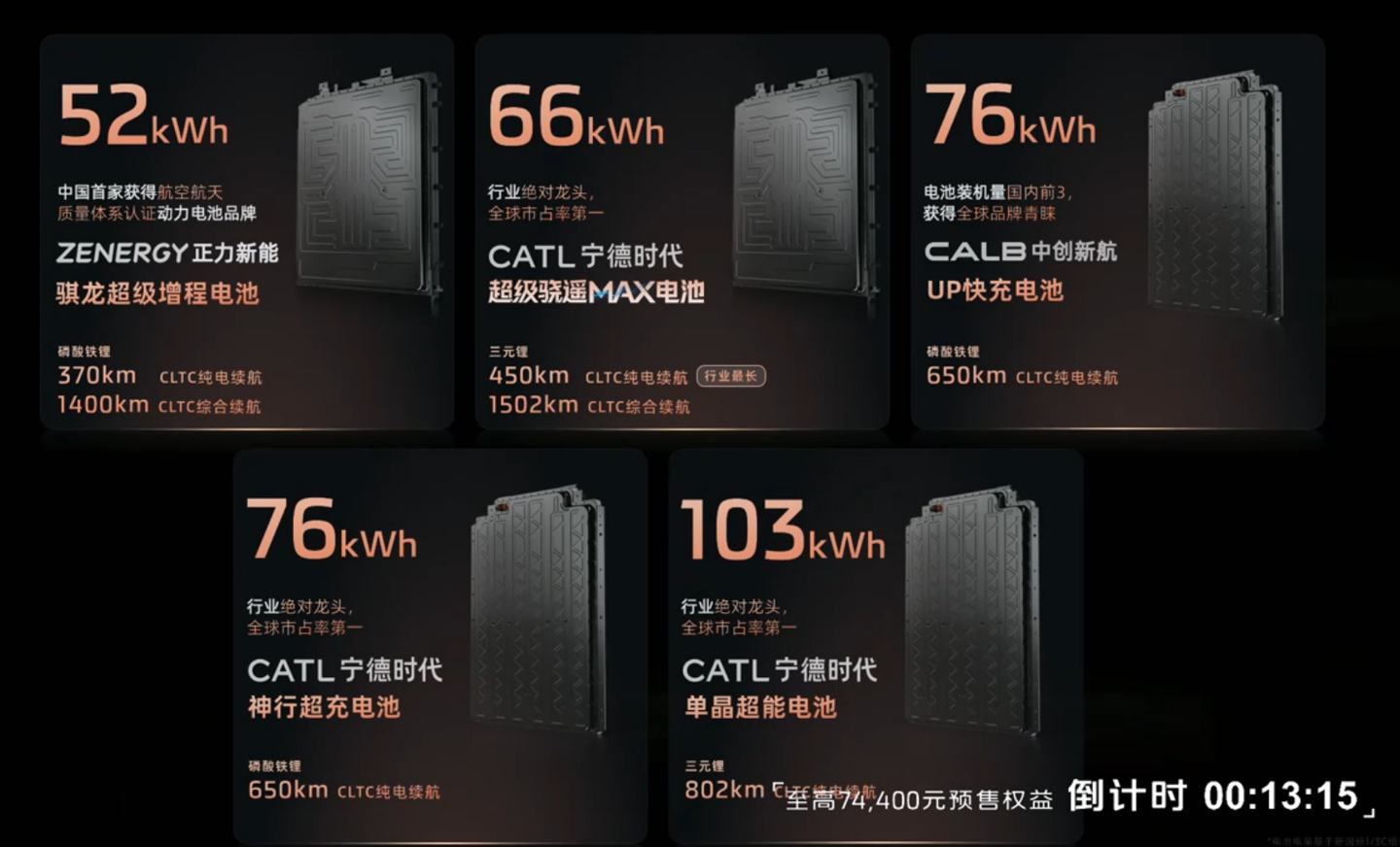 消息称零跑、小米等推80度大电量增程车，宁德时代高镍电池回归