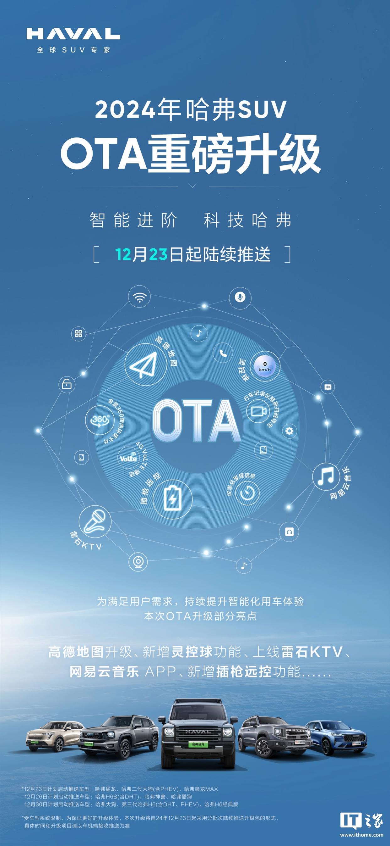 哈弗汽车:明日起猛龙、二代大狗、枭龙 MAX 等车型获推 OTA 升级