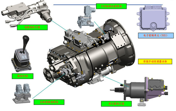 合适的才是最好的自动挡变速箱不一定优于手动挡