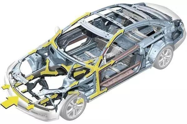 铁皮薄的车就一定不安全？看完这几条你就明白了！