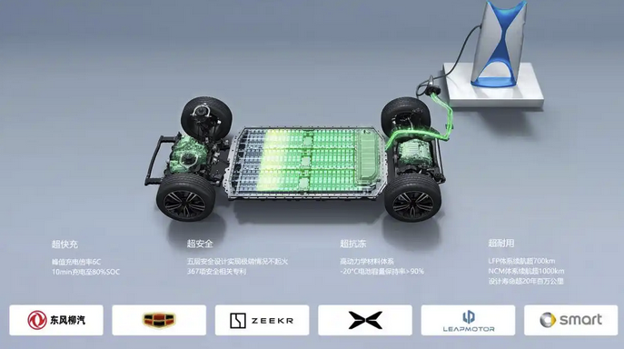 汽车电池出了问题，到底该赖谁？