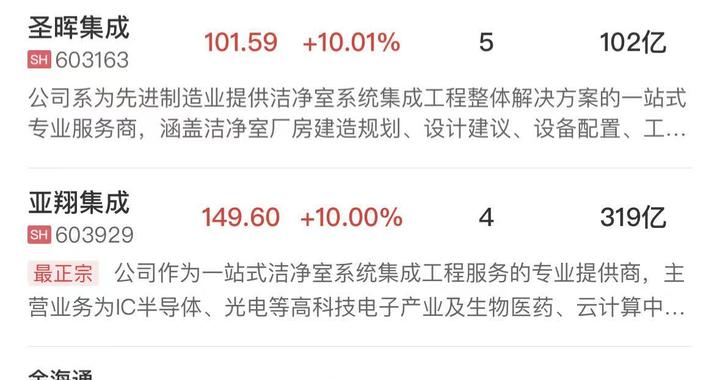 午报三大指数缩量震荡涨跌不一，半导体、算力硬件方向双双走强