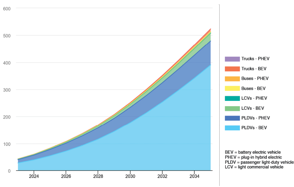 为何如今自动驾驶仪对于电动汽车的测试至关重要