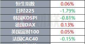贵金属暴涨后大幅回调 特朗普称提高对韩国关税 | 环球市场