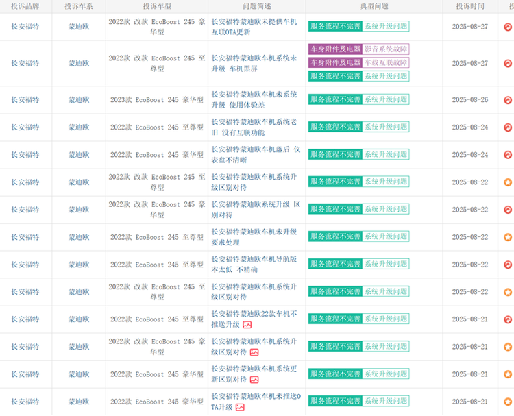 蒙迪欧OTA升级搞“区别对待” 老款低配车型被抛弃