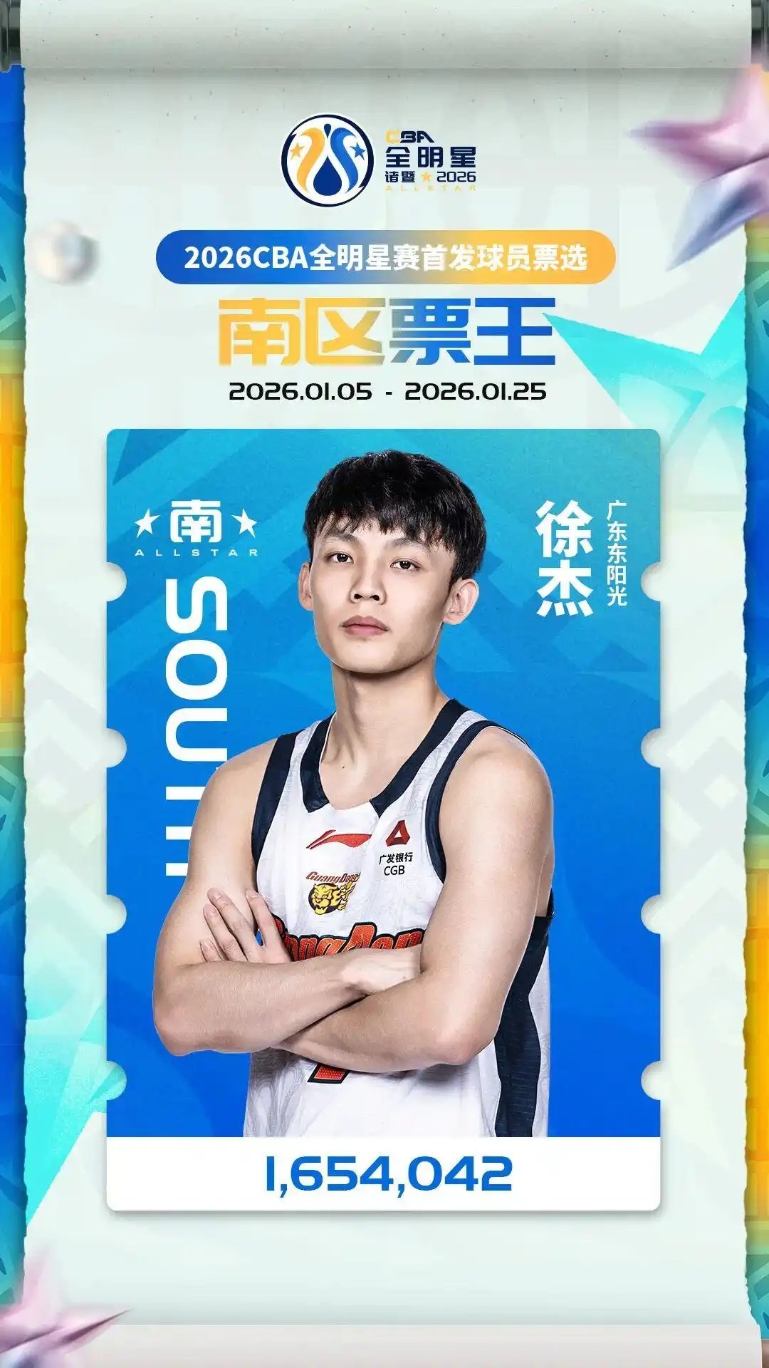 广东3消息!徐杰蝉联CBA票王,徐昕生涯首获周最佳,胡明轩落选全明星