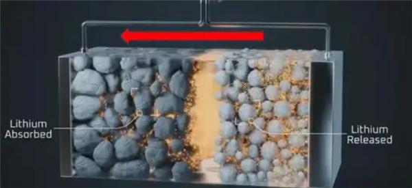 全球最薄电池极片中国造 已应用于F1赛车赛场_ZAKER新闻