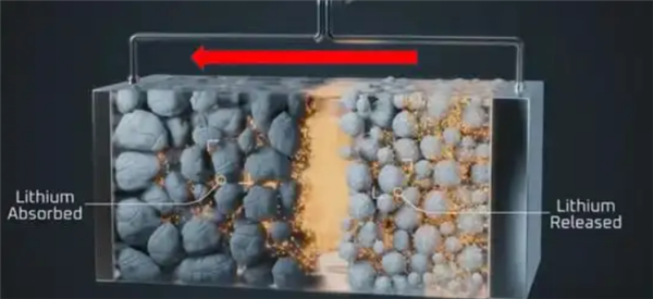 全球最薄电池极片中国造，已应用于F1赛车赛场 - 星岛