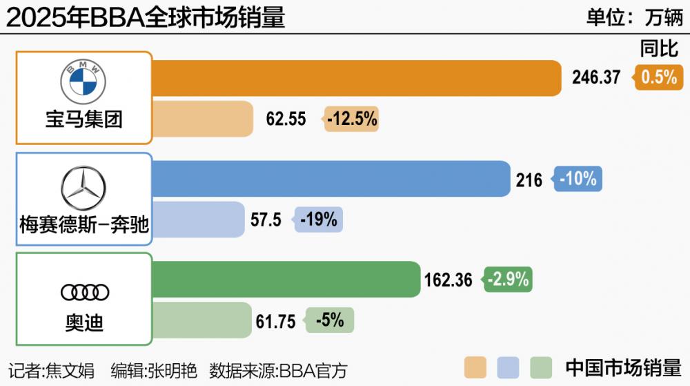 从“全球车”到“中国定制” BBA在华转型路径渐明