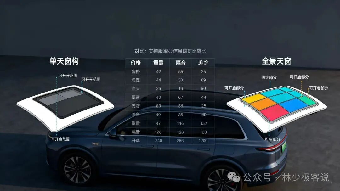 买车选全景天窗还是单天窗?普通人要考虑的实用因素