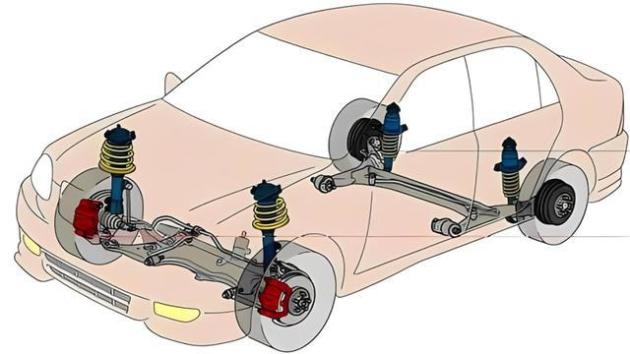 汽车参数表07:底盘——悬挂系统