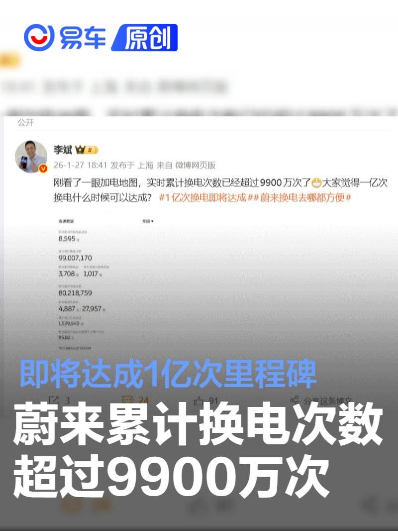蔚来累计换电次数超过9900万次 即将达成1亿次里程碑