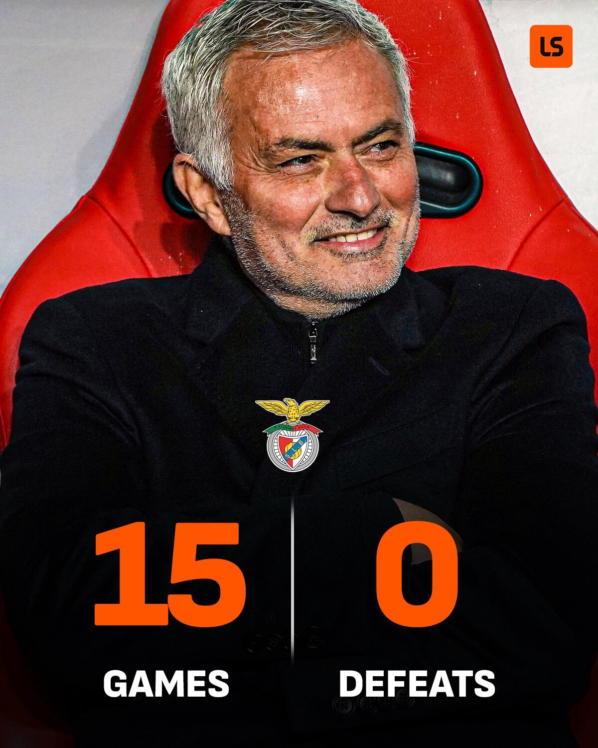 葡超竞争惨烈!穆帅接手本菲卡15场不败,却落后榜首10分